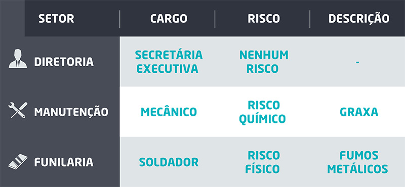 Serviços