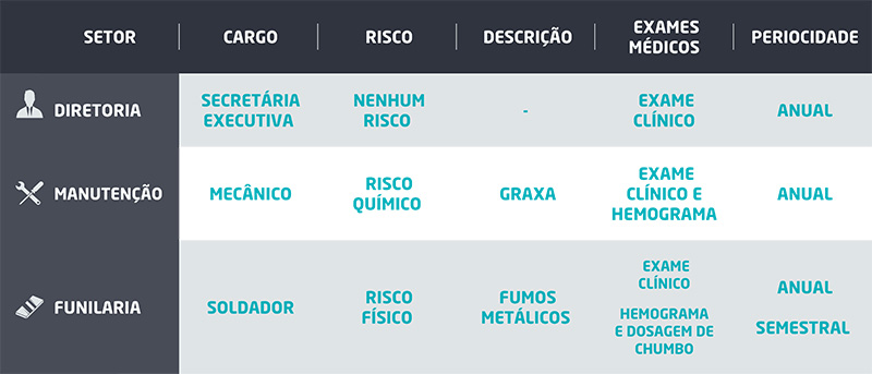 Serviços