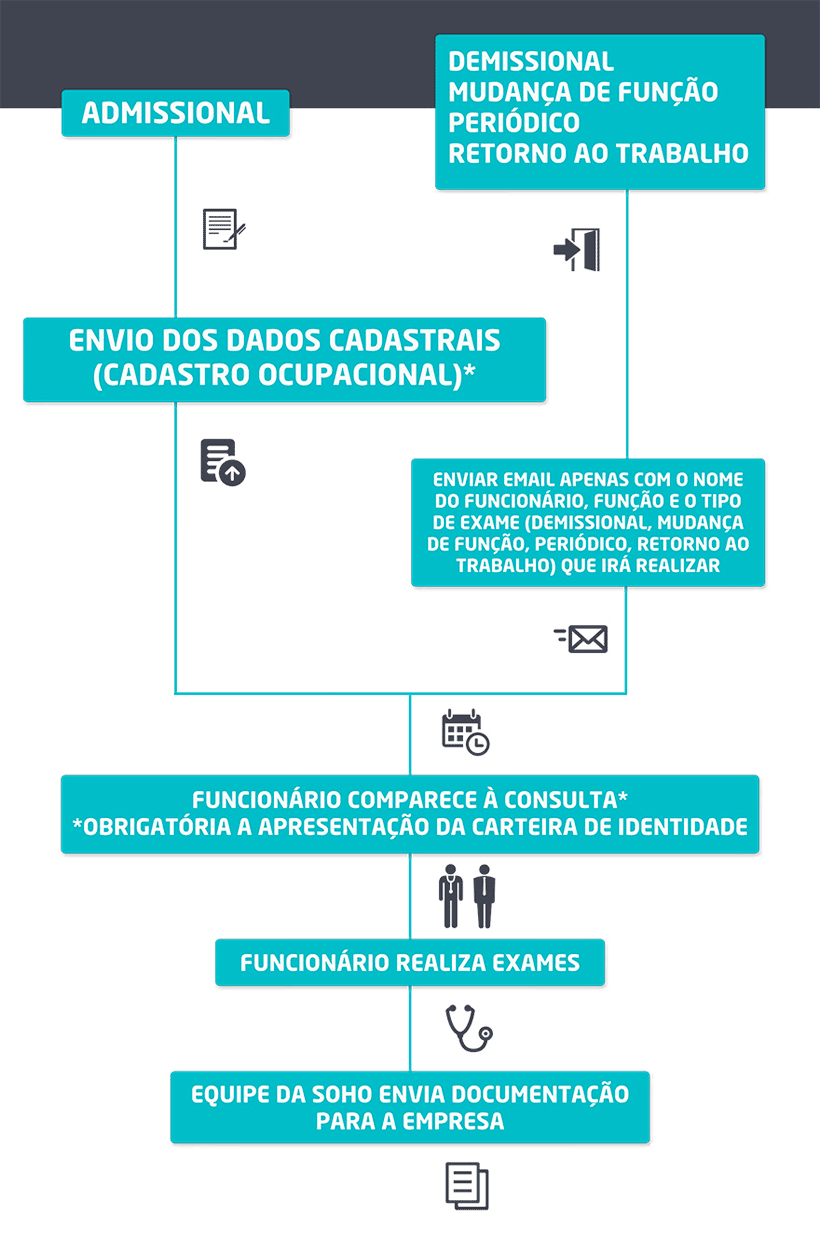 Serviços